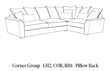 LH2, COR, RH1